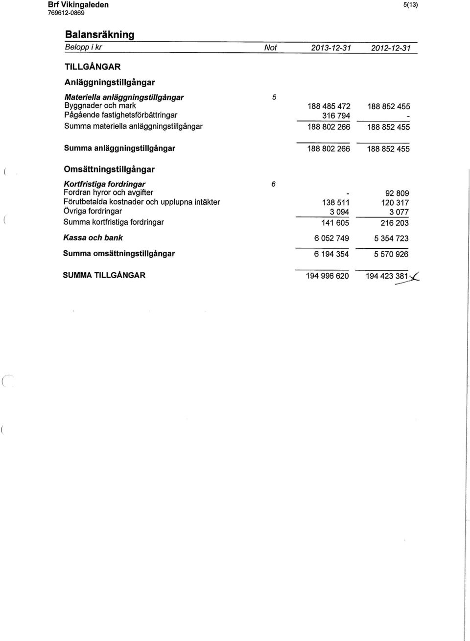 Omsättningstillgångar Kortfristiga fordringar Fordran hyror och avgifter Förutbetalda kostnader och upplupna intäkter Övriga fordringar Summa kortfristiga