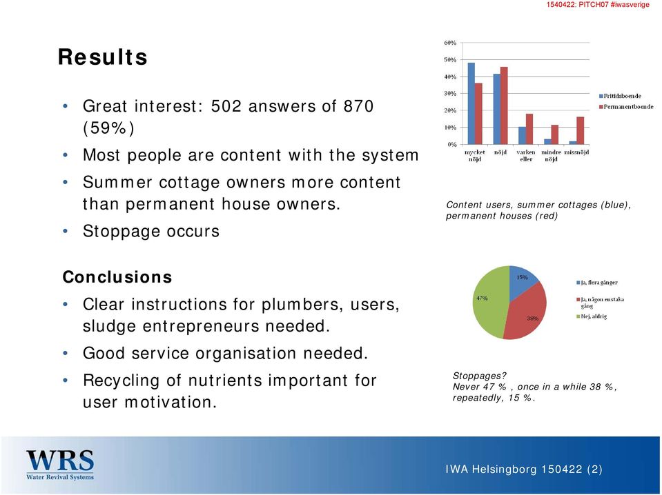 Stoppage occurs Content users, summer cottages (blue), permanent houses (red) Conclusions Clear instructions for plumbers, users,