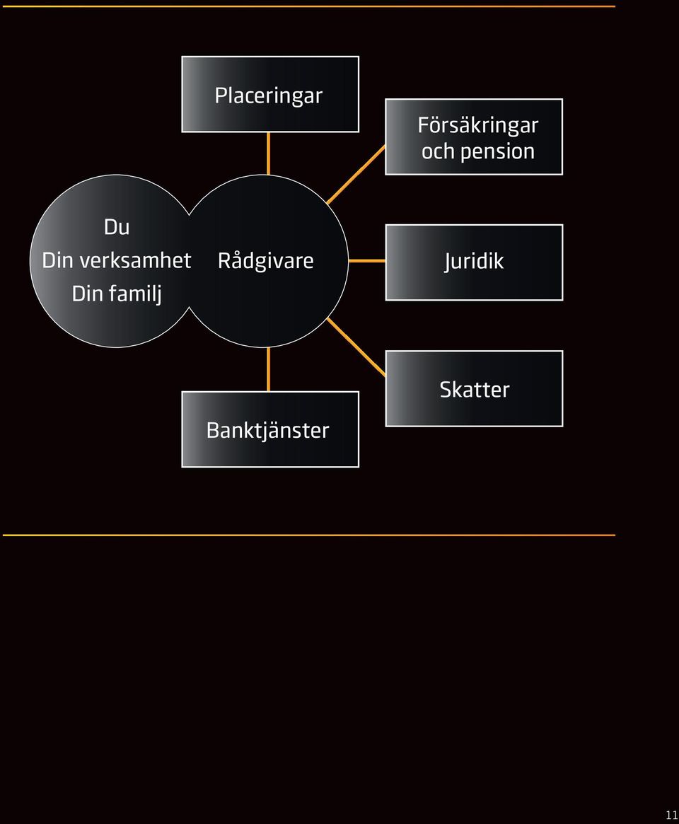 verksamhet Din familj