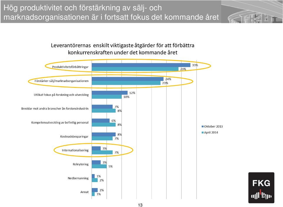 marknadsorganisationen är i