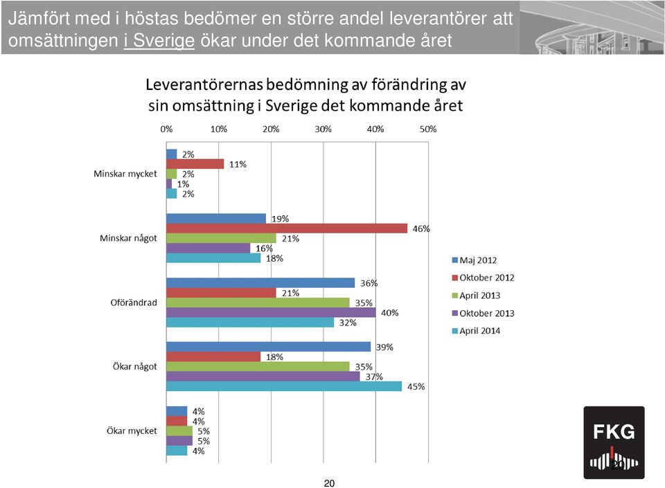 att omsättningen i Sverige