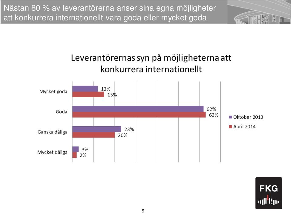 att konkurrera