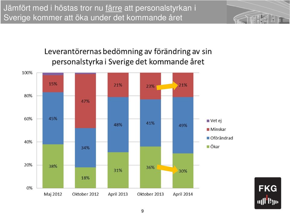 personalstyrkan i Sverige