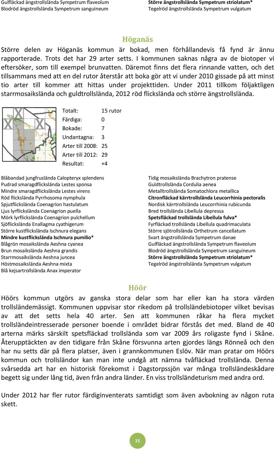 Däremot finns det flera rinnande vatten, och det tillsammans med att en del rutor återstår att boka gör att vi under 2010 gissade på att minst tio arter till kommer att hittas under projekttiden.