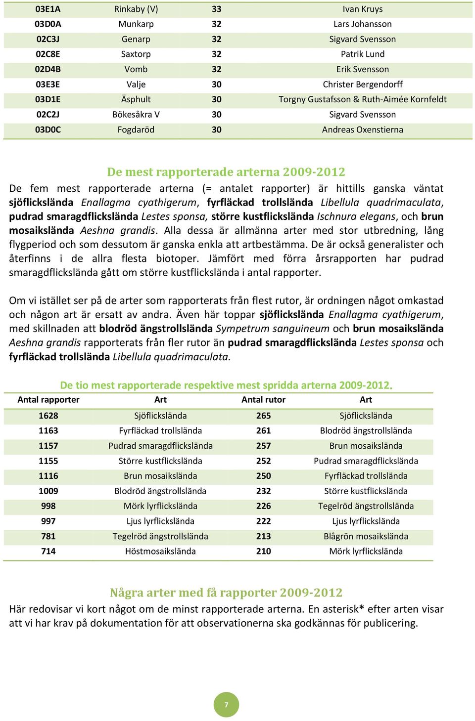 (= antalet rapporter) är hittills ganska väntat sjöflickslända Enallagma cyathigerum, fyrfläckad trollslända Libellula quadrimaculata, pudrad smaragdflickslända Lestes sponsa, större kustflickslända