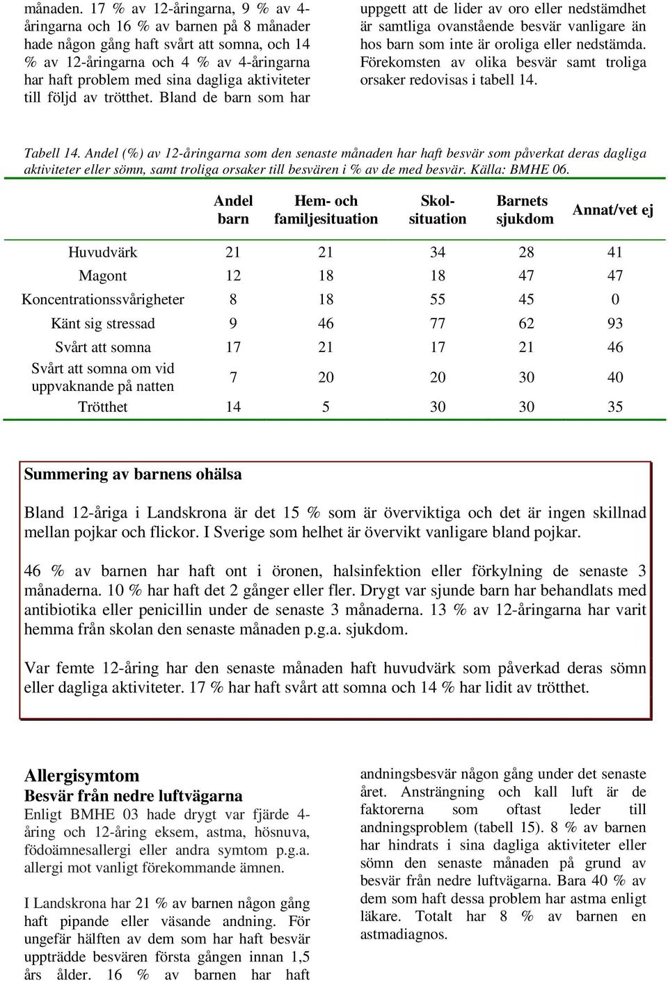 aktiviteter till följd av trötthet. Bland de barn som har uppgett att de lider av oro eller nedstämdhet är samtliga ovanstående besvär vanligare än hos barn som inte är oroliga eller nedstämda.