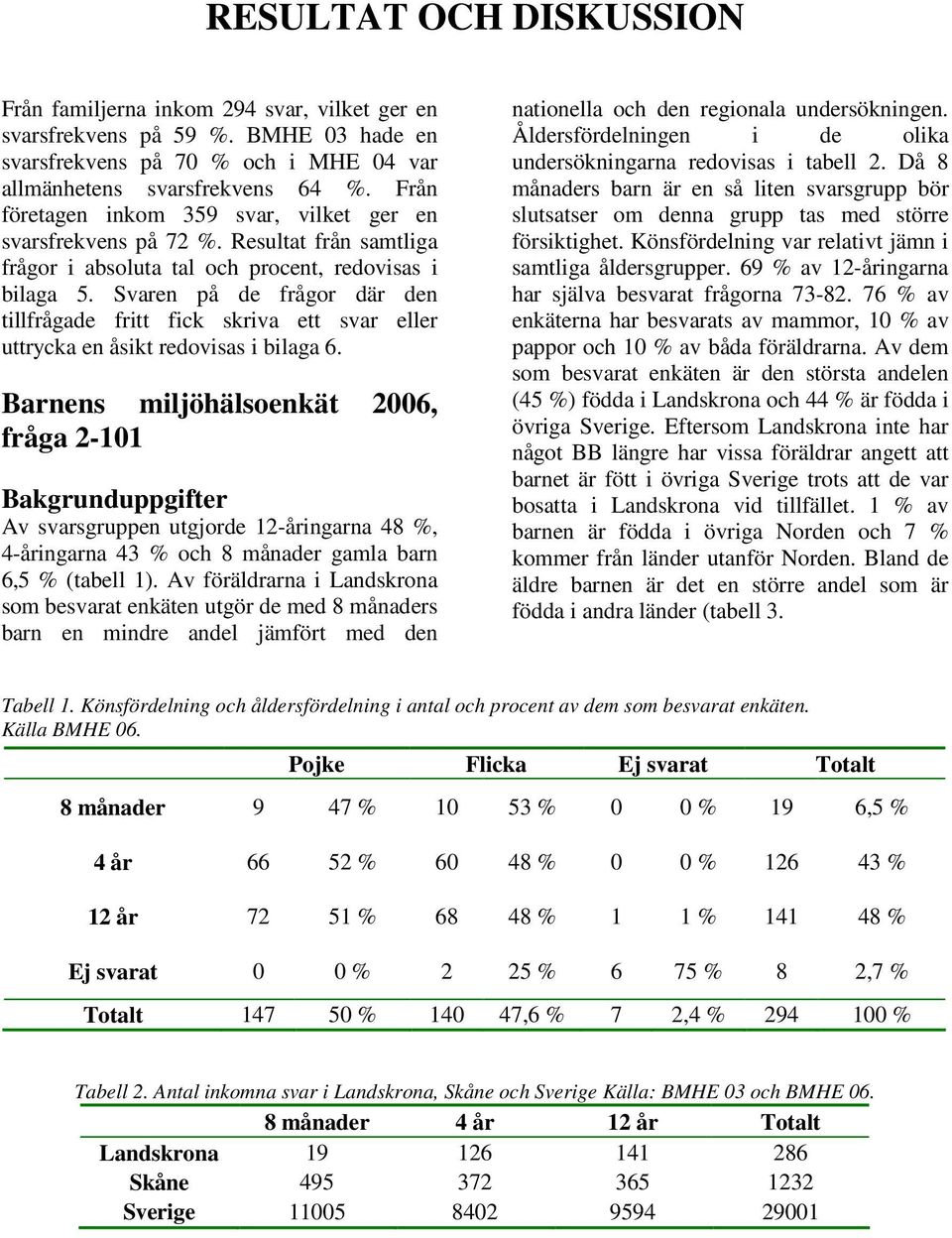 Svaren på de frågor där den tillfrågade fritt fick skriva ett svar eller uttrycka en åsikt redovisas i bilaga 6.