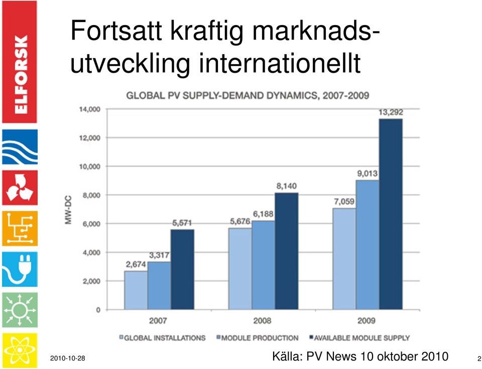 internationellt