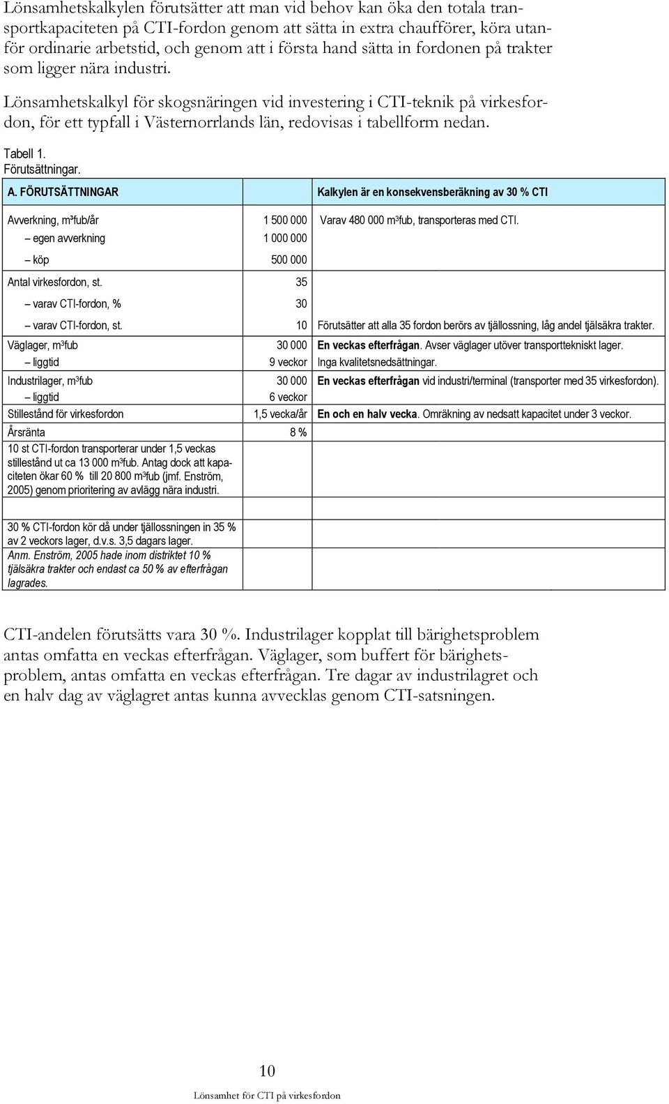 Lönsamhetskalkyl för skogsnäringen vid investering i CTI-teknik på virkesfordon, för ett typfall i Västernorrlands län, redovisas i tabellform nedan. Tabell 1. Förutsättningar. A.