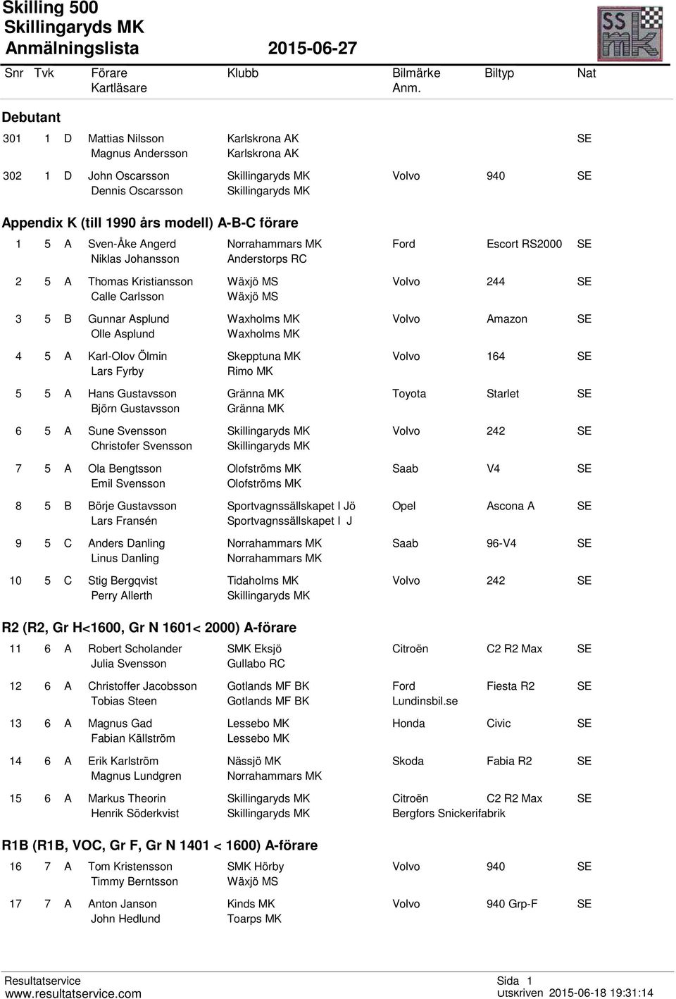 Gustavsson Björn Gustavsson 6 5 A Sune Svensson Christofer Svensson 7 5 A Ola Bengtsson Emil Svensson 8 5 B Börje Gustavsson Lars Fransén 9 5 C Anders Danling Linus Danling 10 5 C Stig Bergqvist