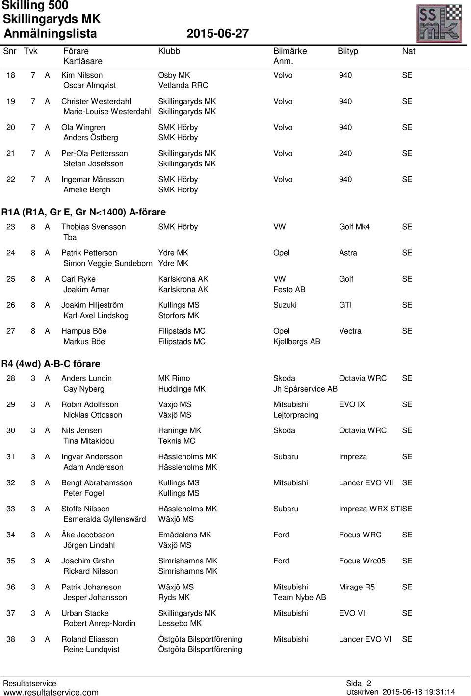 Veggie Sundeborn 25 8 A Carl Ryke Joakim Amar 26 8 A Joakim Hiljeström Karl-Axel Lindskog 27 8 A Hampus Böe Markus Böe R4 (4wd) A-B-C förare 28 3 A Anders Lundin Cay Nyberg 29 3 A Robin Adolfsson