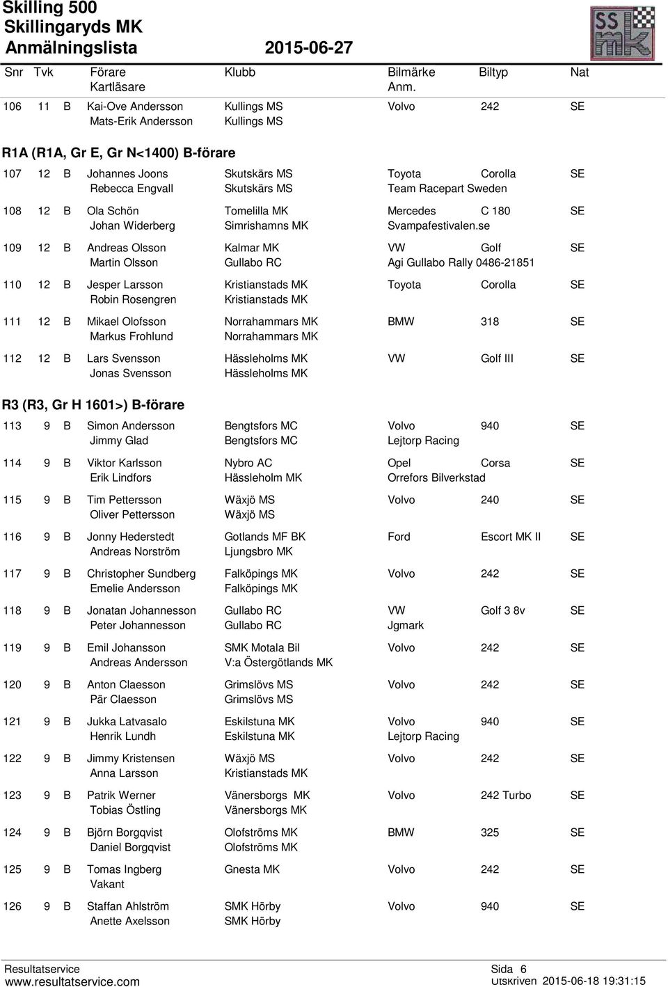 se 109 12 B Andreas Olsson Kalmar MK VW Golf SE Martin Olsson Gullabo RC Agi Gullabo Rally 0486-21851 110 12 B Jesper Larsson Robin Rosengren 111 12 B Mikael Olofsson Markus Frohlund 112 12 B Lars