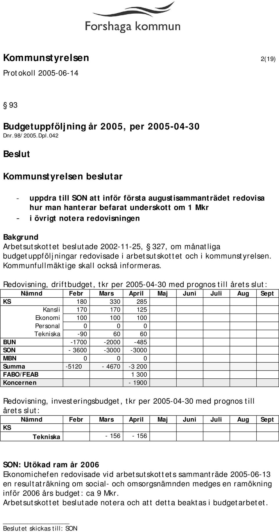 månatliga budgetuppföljningar redovisade i arbetsutskottet och i kommunstyrelsen. Kommunfullmäktige skall också informeras.