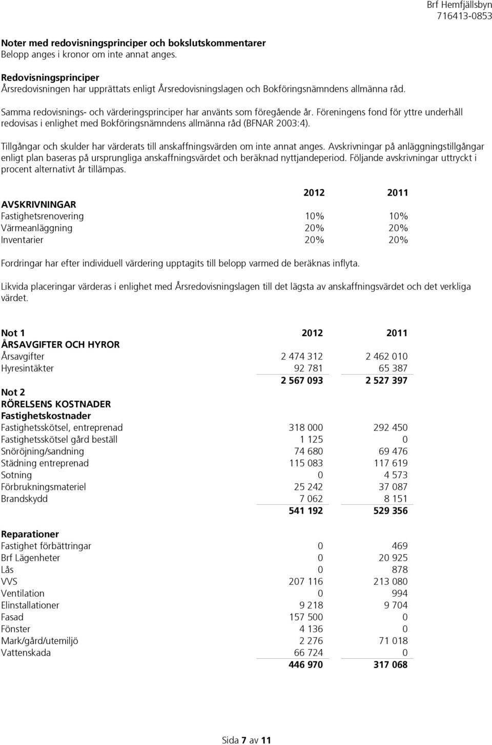 Föreningens fond för yttre underhåll redovisas i enlighet med Bokföringsnämndens allmänna råd (BFNAR 2003:4). Tillgångar och skulder har rats till anskaffningsn om inte annat anges.