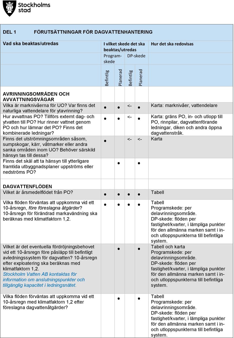 Finns det utströmningsområden såsom, sumpskogar, kärr, våtmarker eller andra sanka områden inom U? Behöver särskild hänsyn tas till dessa?