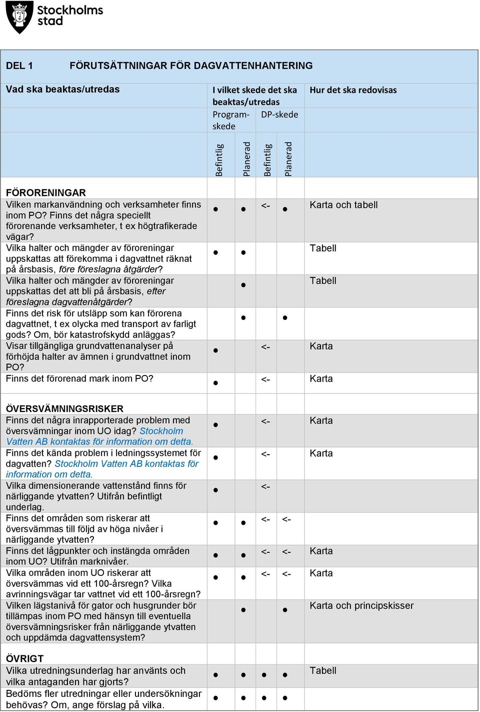 Vilka halter och mängder av föroreningar uppskattas att förekomma i dagvattnet räknat på årsbasis, före föreslagna åtgärder?