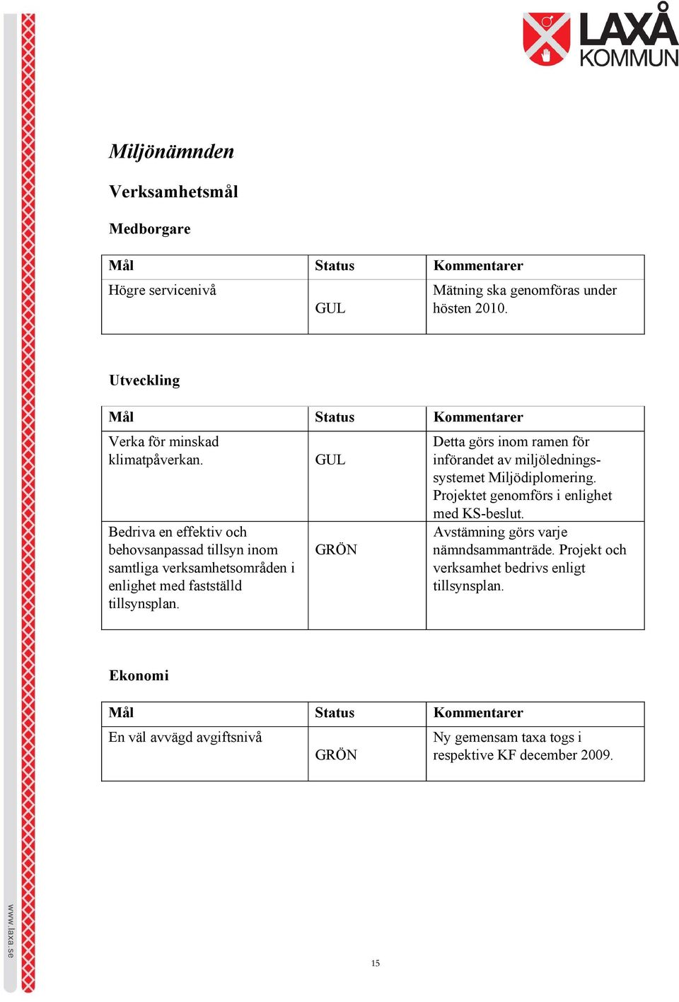 Bedriva en effektiv och behovsanpassad tillsyn inom samtliga verksamhetsområden i enlighet med fastställd tillsynsplan.