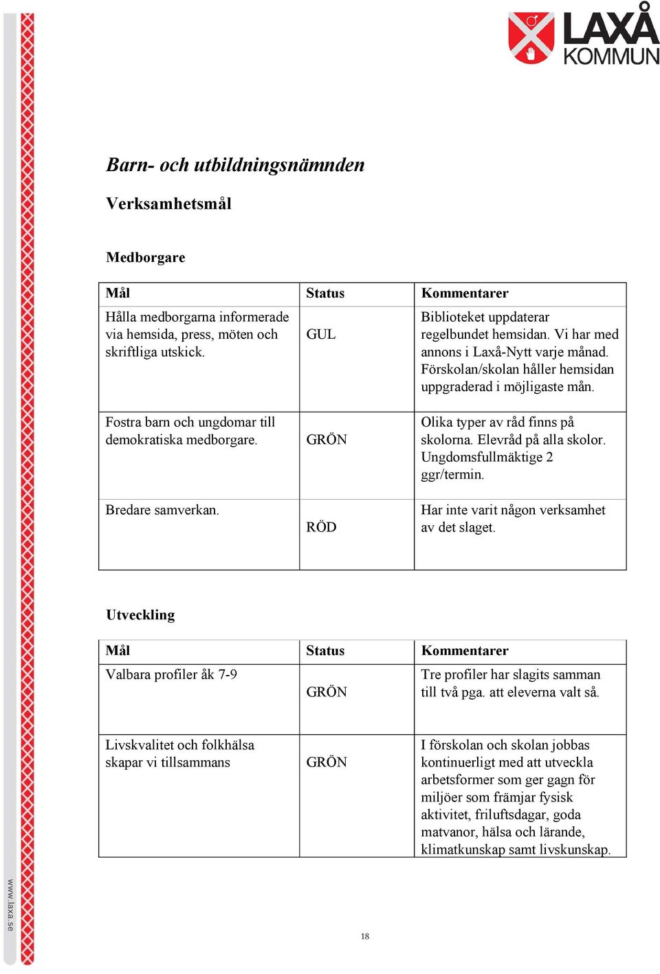 Fostra barn och ungdomar till demokratiska medborgare. Bredare samverkan. GRÖN RÖD Olika typer av råd finns på skolorna. Elevråd på alla skolor. Ungdomsfullmäktige 2 ggr/termin.