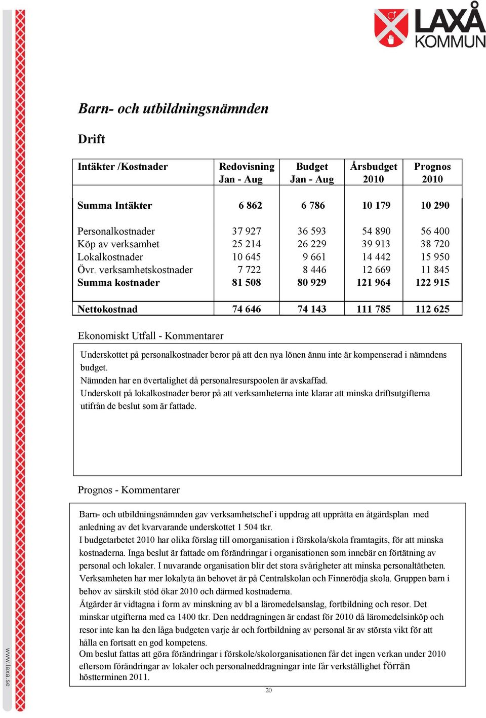 verksamhetskostnader 7 722 8 446 12 669 11 845 Summa kostnader 81 508 80 929 121 964 122 915 Nettokostnad 74 646 74 143 111 785 112 625 Ekonomiskt Utfall - Kommentarer Underskottet på