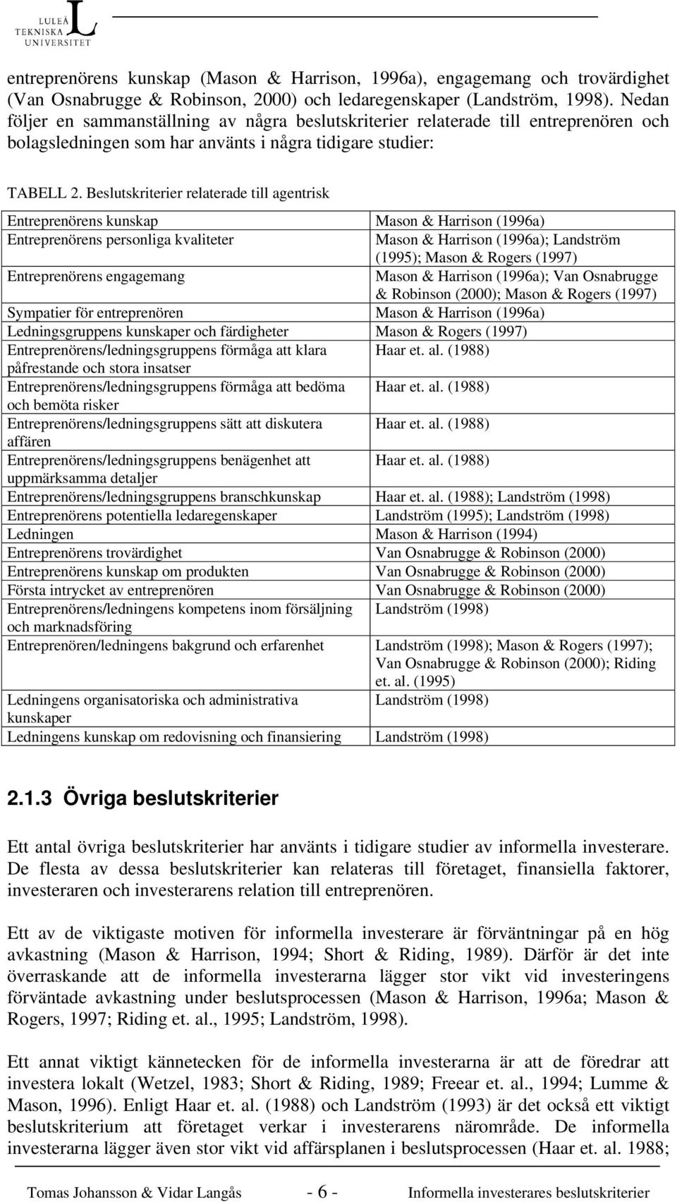 Beslutskriterier relaterade till agentrisk Entreprenörens kunskap Mason & Harrison (1996a) Entreprenörens personliga kvaliteter Mason & Harrison (1996a); Landström (1995); Mason & Rogers (1997)