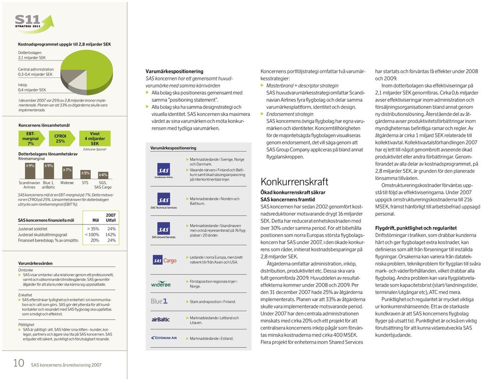 Koncernens lönsamhetsmål EBTmarginal 7% CFROI 25% Dotterbolagens lönsamhetskrav Rörelsemarginal 9% 9% Scandinavian Blue 1, Airlines airbaltic 7% Vinst 4 miljarder SEK Exklusive Spanair 5% 4% Widerøe