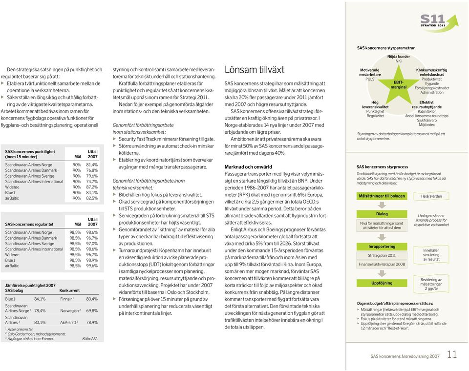 Arbetet kommer att bedrivas inom ramen för koncernens flygbolags operativa funktioner för flygplans- och besättningsplanering, operationell SAS koncernens punktlighet Utfall (inom 15 minuter) Mål