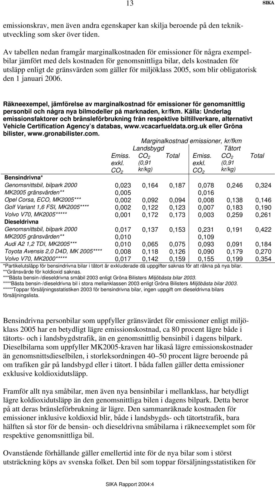 miljöklass 2005, som blir obligatorisk den 1 januari 2006. Räkneexempel, jämförelse av marginalkostnad för emissioner för genomsnittlig personbil och några nya bilmodeller på marknaden, kr/fkm.