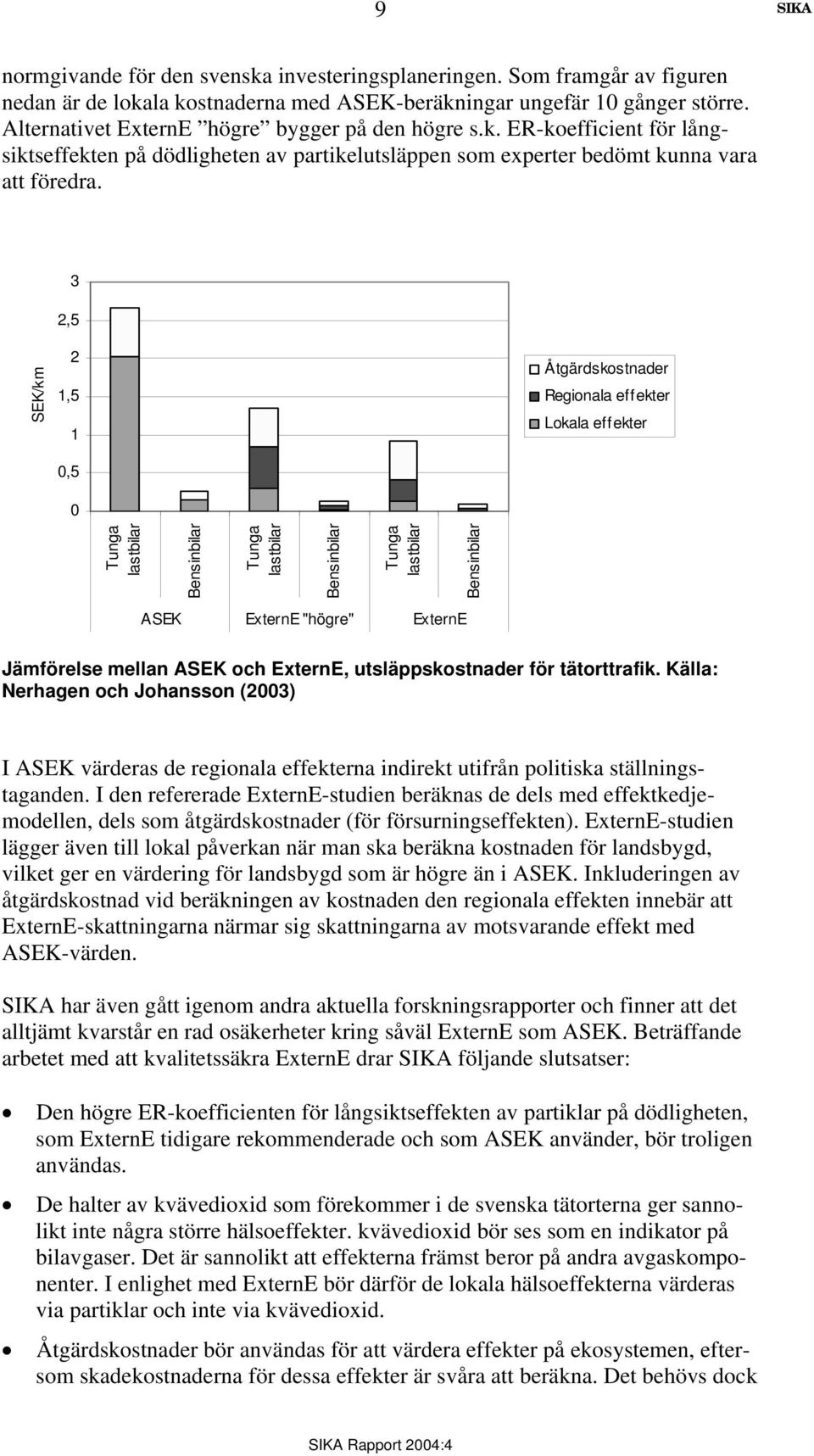 3 2,5 SEK/km 2 1,5 1 0,5 0 Åtgärdskostnader Regionala effekter Lokala effekter Tunga lastbilar Bensinbilar Tunga lastbilar Bensinbilar Tunga lastbilar Bensinbilar ASEK ExternE "högre" ExternE