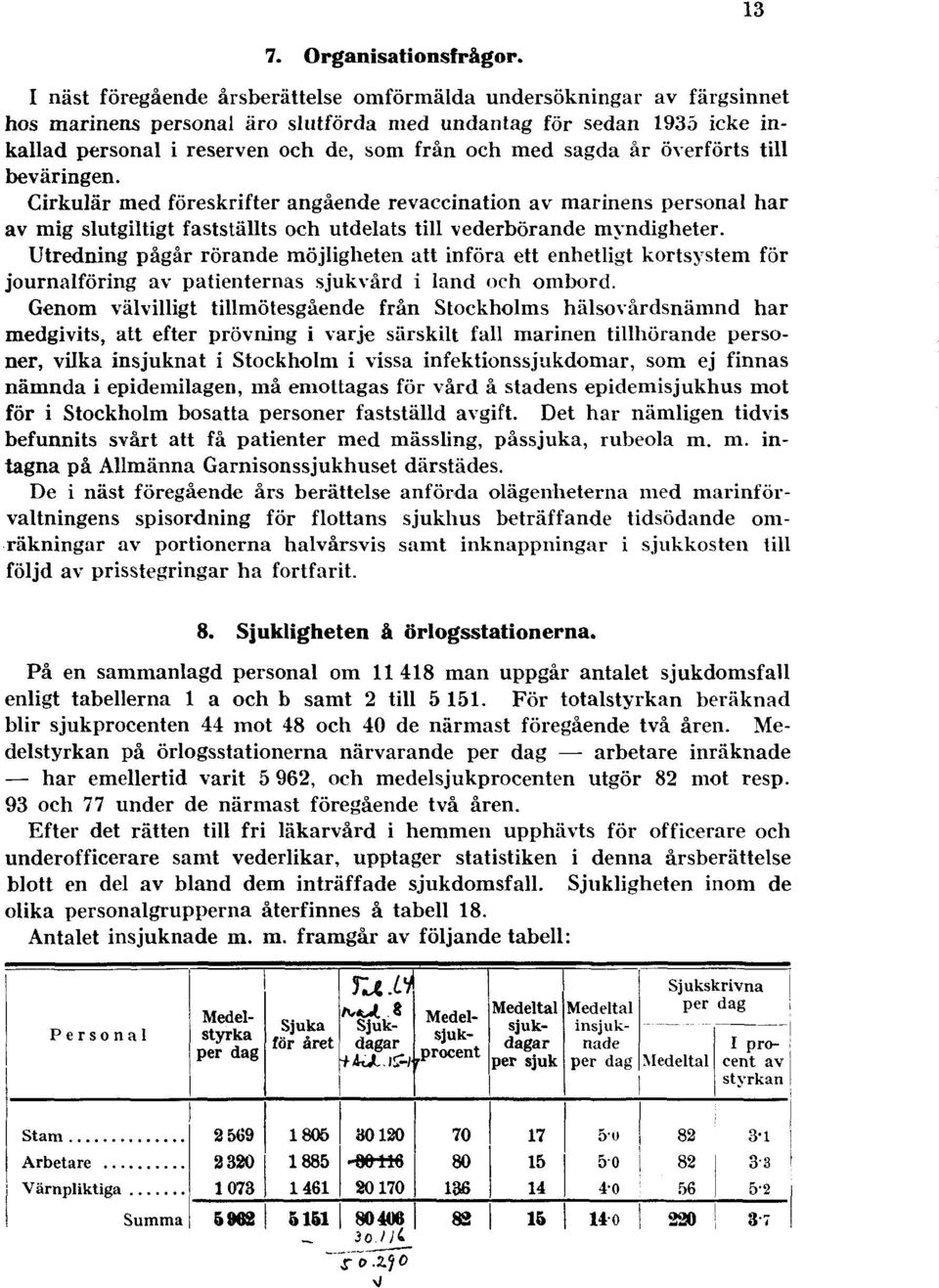 sagda år överförts till bevär ingen. Cirkulär med föreskrifter angående revaccination av marinens personal har av mig slutgiltigt fastställts och utdelats till vederbörande myndigheter.