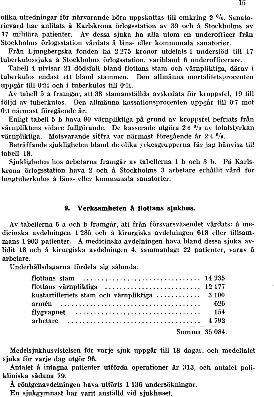 Från Ljungbergska fonden ha 2 275 kronor utdelats i understöd till 17 tuberkulossjuka å Stockholms örlogsstation, varibland 6 underofficerare.