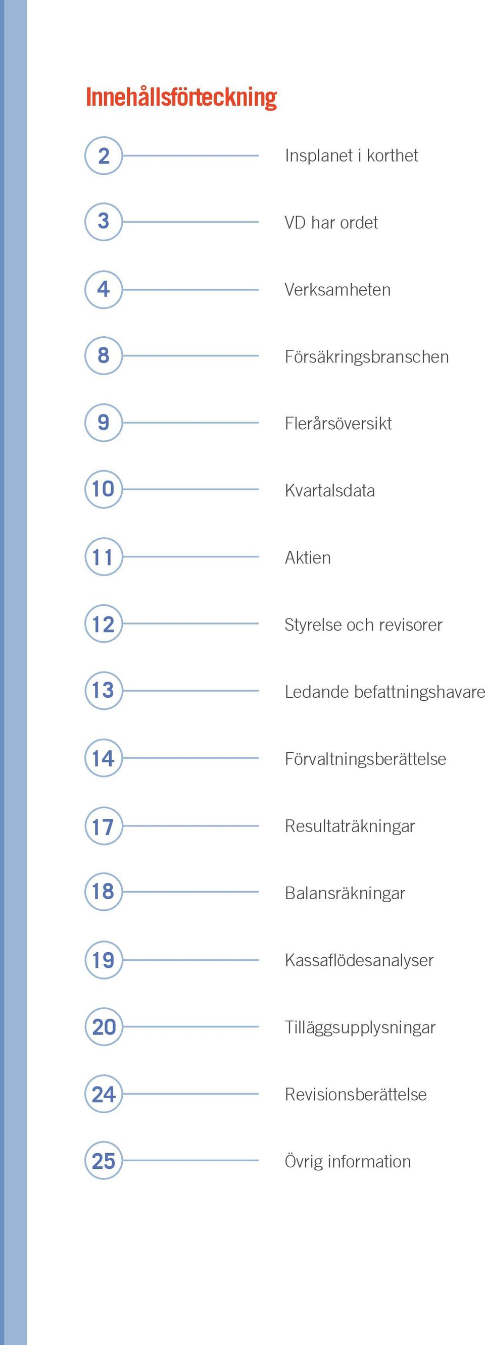 revisorer 13 Ledande befattningshavare 14 Förvaltningsberättelse 17 Resultaträkningar