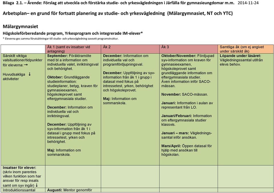 r m.m. 2014-11-24 Arbetsplan en grund för fortsatt planering av studie- och yrkesvägledning (Mälargymnasiet, NT och YTC) Mälargymnasiet Högskoleförberedande program, Yrkesprogram och integrerade