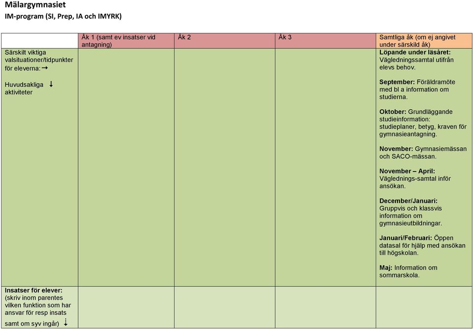 September: Föräldramöte med bl a information om studierna. Oktober: Grundläggande studieinformation: studieplaner, betyg, kraven för gymnasieantagning.