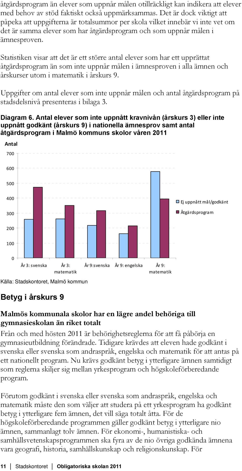 Statistiken visar att det är ett större antal elever som har ett upprättat åtgärdsprogram än som inte uppnår målen i ämnesproven i alla ämnen och årskurser utom i matematik i årskurs 9.