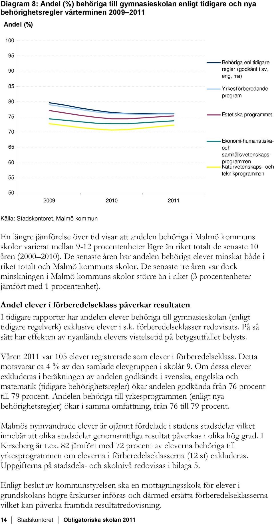 kommun En längre jämförelse över tid visar att andelen behöriga i Malmö kommuns skolor varierat mellan 9-12 procentenheter lägre än riket totalt de senaste 10 åren (2000 2010).