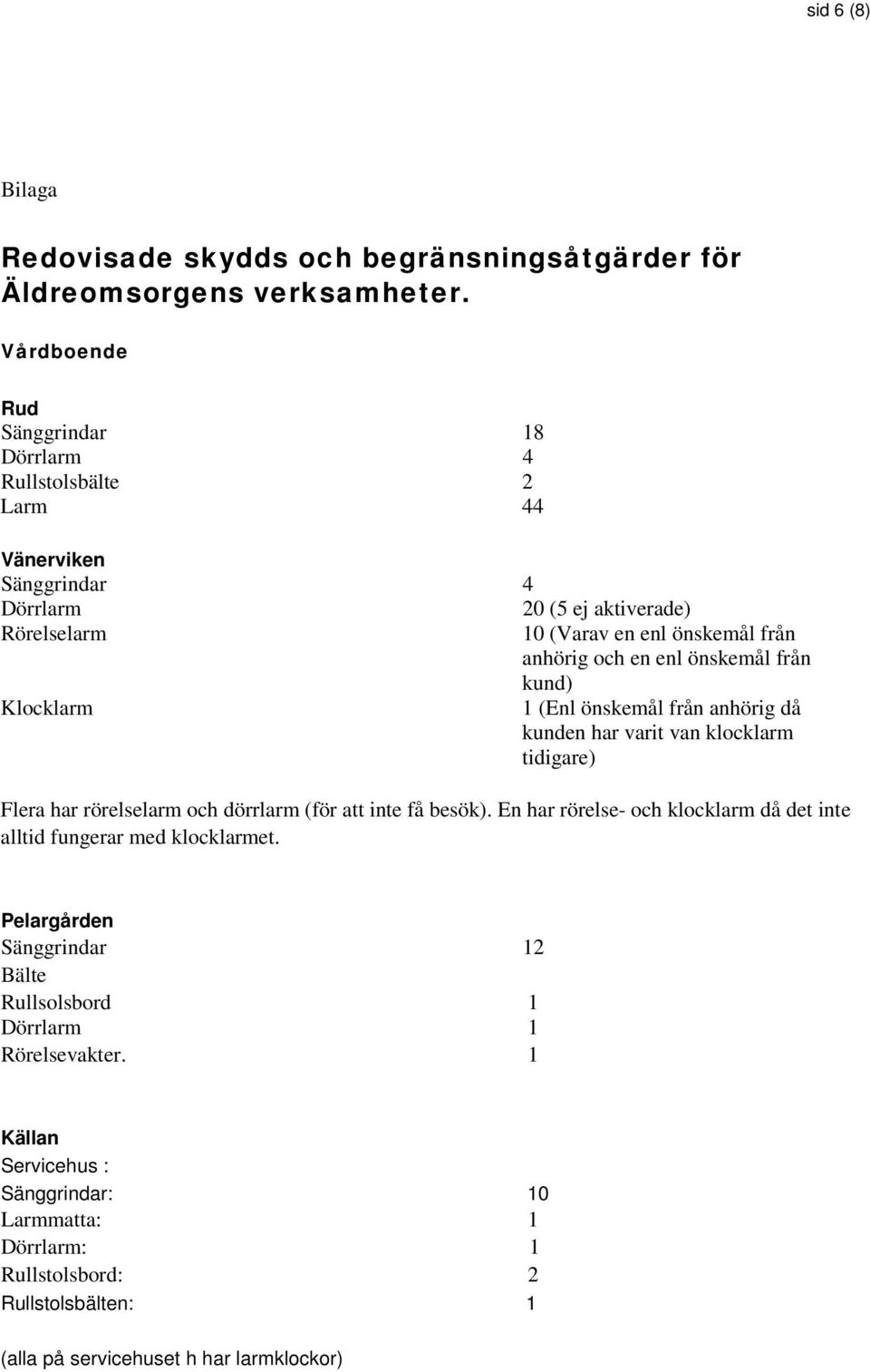 enl önskemål från kund) Klocklarm 1 (Enl önskemål från anhörig då kunden har varit van klocklarm tidigare) Flera har rörelselarm och dörrlarm (för att inte få besök).