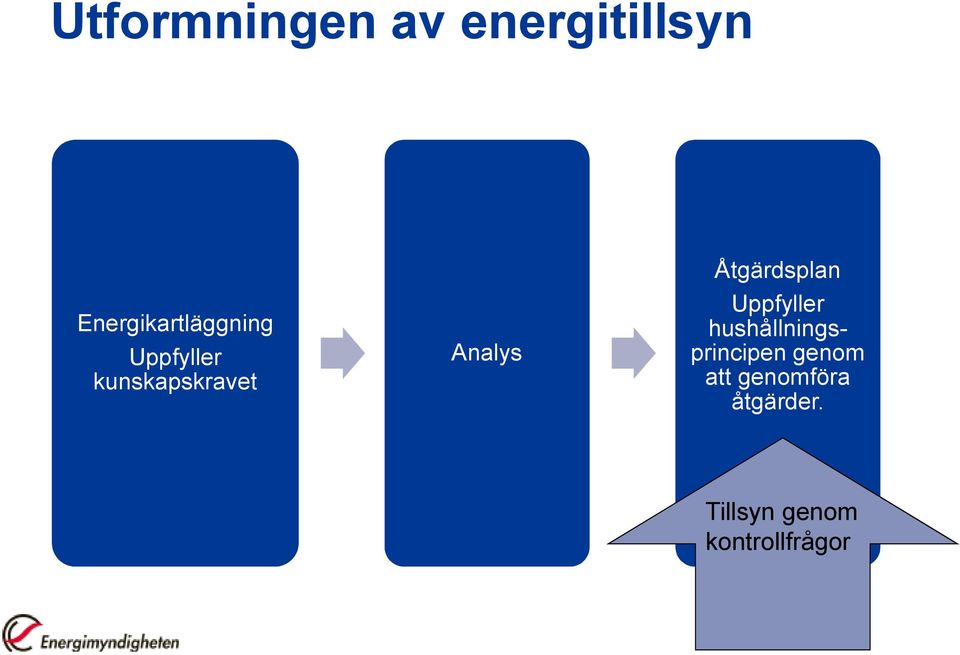 Analys Åtgärdsplan Uppfyller