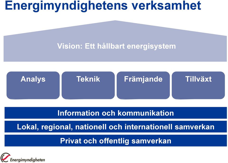 Information och kommunikation Lokal, regional,