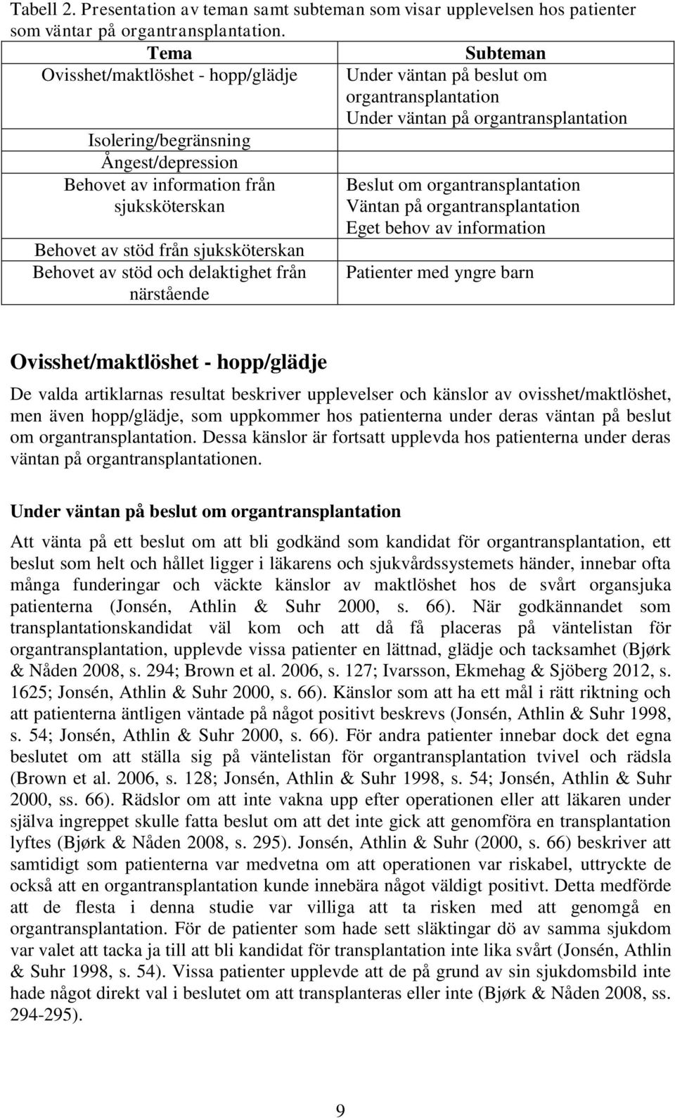 sjuksköterskan Behovet av stöd från sjuksköterskan Behovet av stöd och delaktighet från närstående Beslut om organtransplantation Väntan på organtransplantation Eget behov av information Patienter