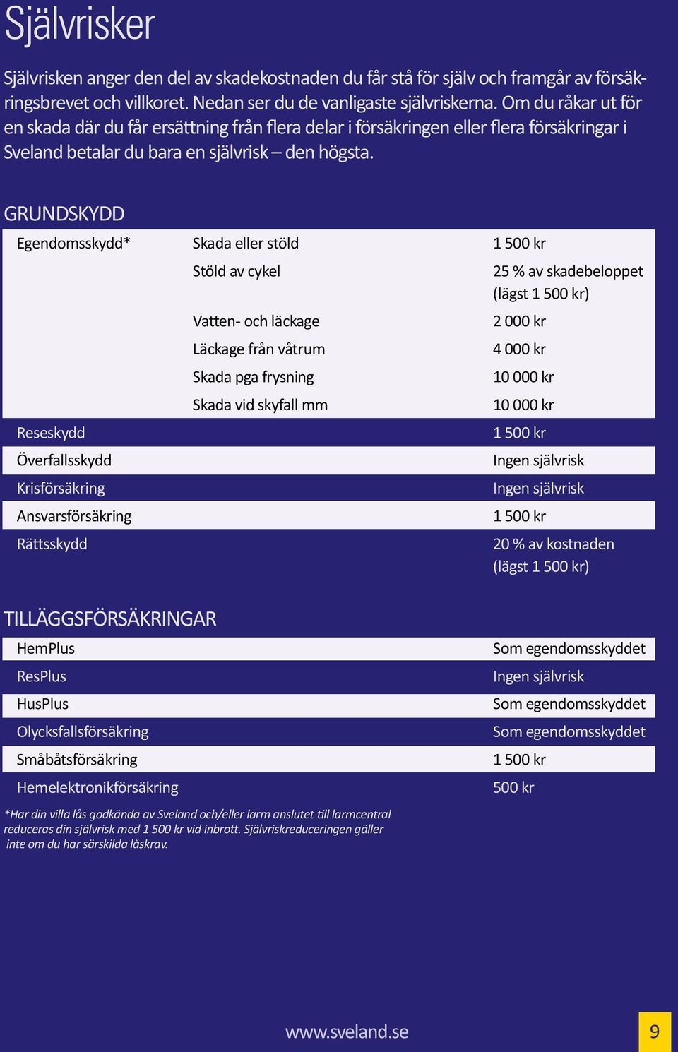 Grundskydd Egendomsskydd* Skada eller stöld 1 500 kr Reseskydd stöld av cykel Vatten- och läckage läckage från våtrum skada pga frysning skada vid skyfall mm 25 % av skadebeloppet (lägst 1 500 kr) 2