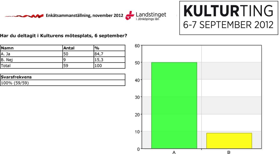 september? A. Ja 50 84,7 B.