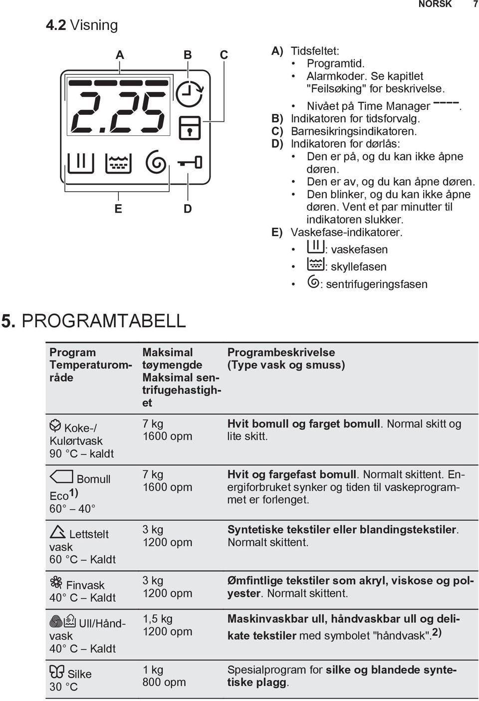 E) Vaskefase-indikatorer. : vaskefasen : skyllefasen : sentrifugeringsfasen 5.