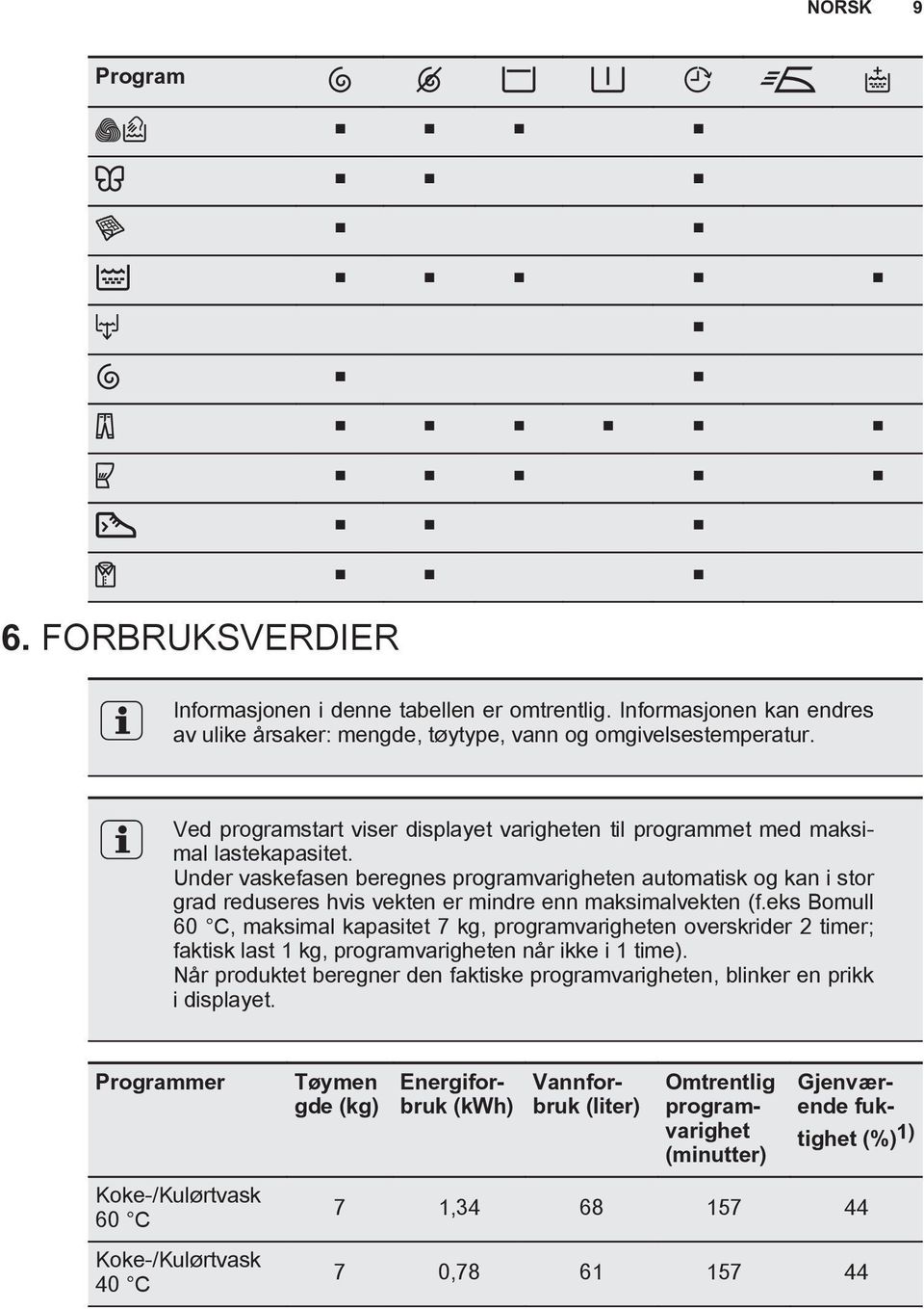 Under vaskefasen beregnes programvarigheten automatisk og kan i stor grad reduseres hvis vekten er mindre enn maksimalvekten (f.