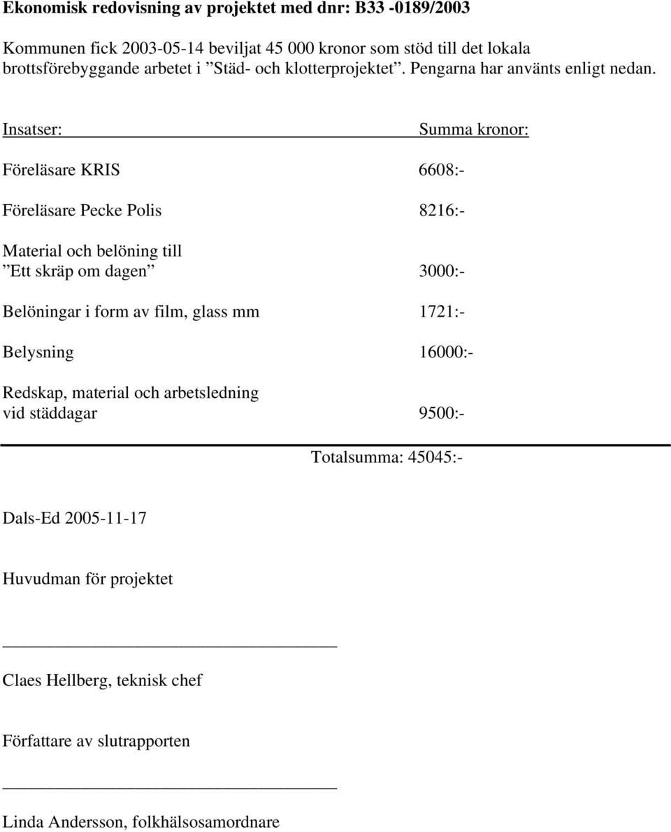 Insatser: Summa kronor: Föreläsare KRIS 6608:- Föreläsare Pecke Polis 8216:- Material och belöning till Ett skräp om dagen 3000:- Belöningar i form av film,