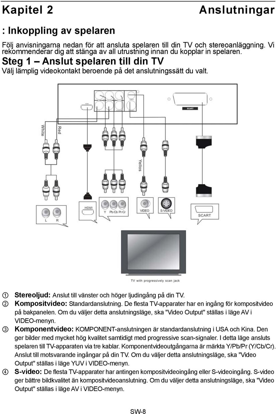 1 Stereoljud: Anslut till vänster och höger ljudingång på din TV. 2 Kompositvideo: Standardanslutning. De flesta TV-apparater har en ingång för kompositvideo på bakpanelen.