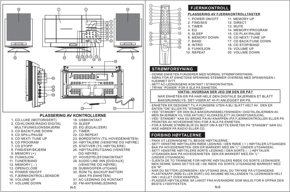 VOLUME DOWN 25 23 22 20 21 19 18 17 15 16 14 30 25 26 27 29 28 PLASSERING AV KONTROLLERNE 1. CD-LUKE (MOTORISERT) 18. USBKONTAKT 2. CD/KLOKKE/RADIO DIGITAL 19. SLEEP MULTIFUNKSJONSSKJERM 20.
