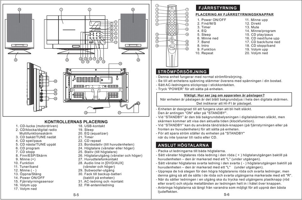 Volym ned 25 23 22 20 21 19 18 17 15 16 14 30 25 1. CD-lucka (motordriven) 2. CD/klocka/digital radio Multifunktionsskärm 3. CD bakåt/tune nedåt 4. CD spel/paus 5. CD nästa/tune uppåt 6. CD program 7.