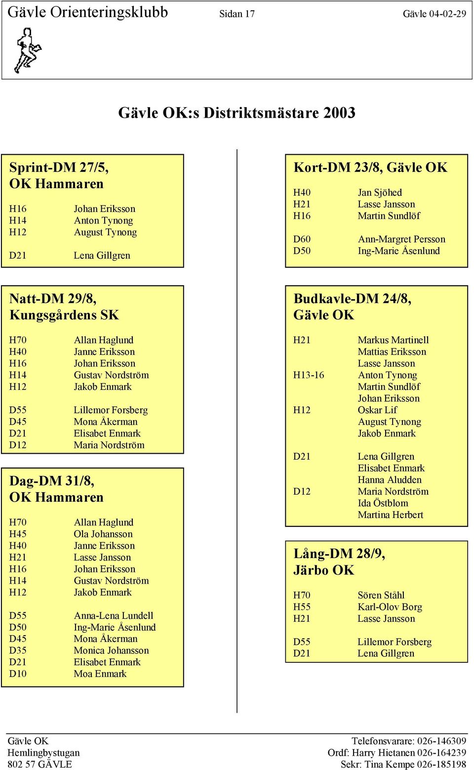 H70 H45 H40 H21 H16 H14 H12 D55 D50 D45 D35 D21 D10 Allan Haglund Janne Eriksson Johan Eriksson Gustav Nordström Jakob Enmark Lillemor Forsberg Mona Åkerman Elisabet Enmark Maria Nordström Allan