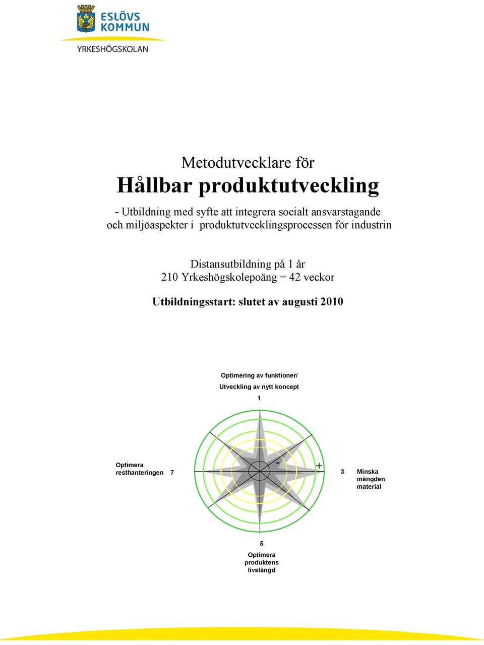 210 Yrkeshögskolepoäng = 42 veckor Utbildningsstart: slutet av augusti 2010 Optimering av funktioner/