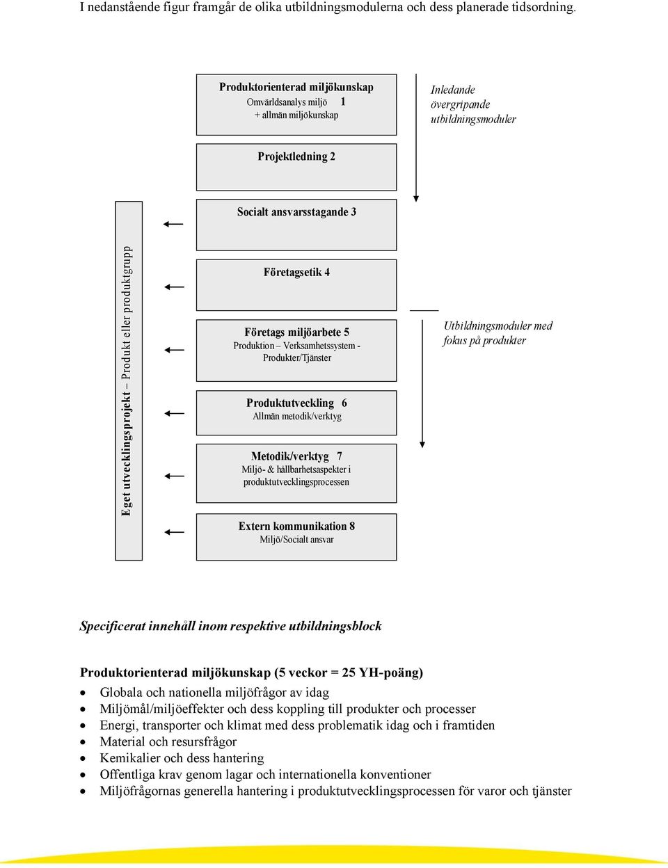 produktgrupp Företagsetik 4 Företags miljöarbete 5 Produktion Verksamhetssystem - Produkter/Tjänster Produktutveckling 6 Allmän metodik/verktyg Metodik/verktyg 7 Miljö- & hållbarhetsaspekter i